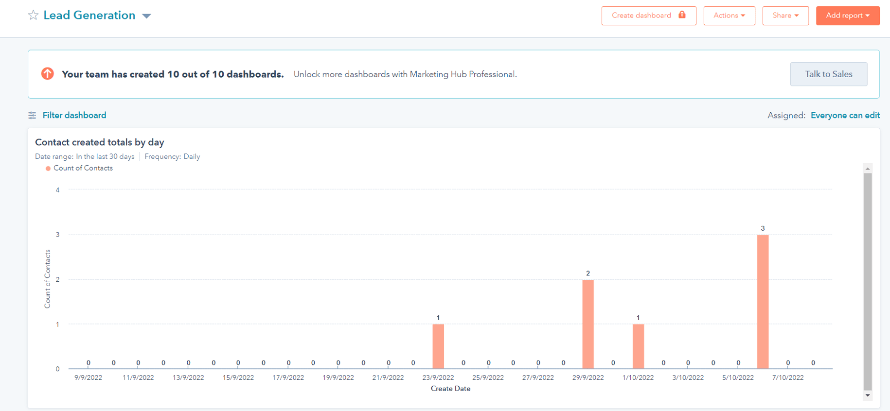 The Benefits of HubSpot Dashboards for your Business